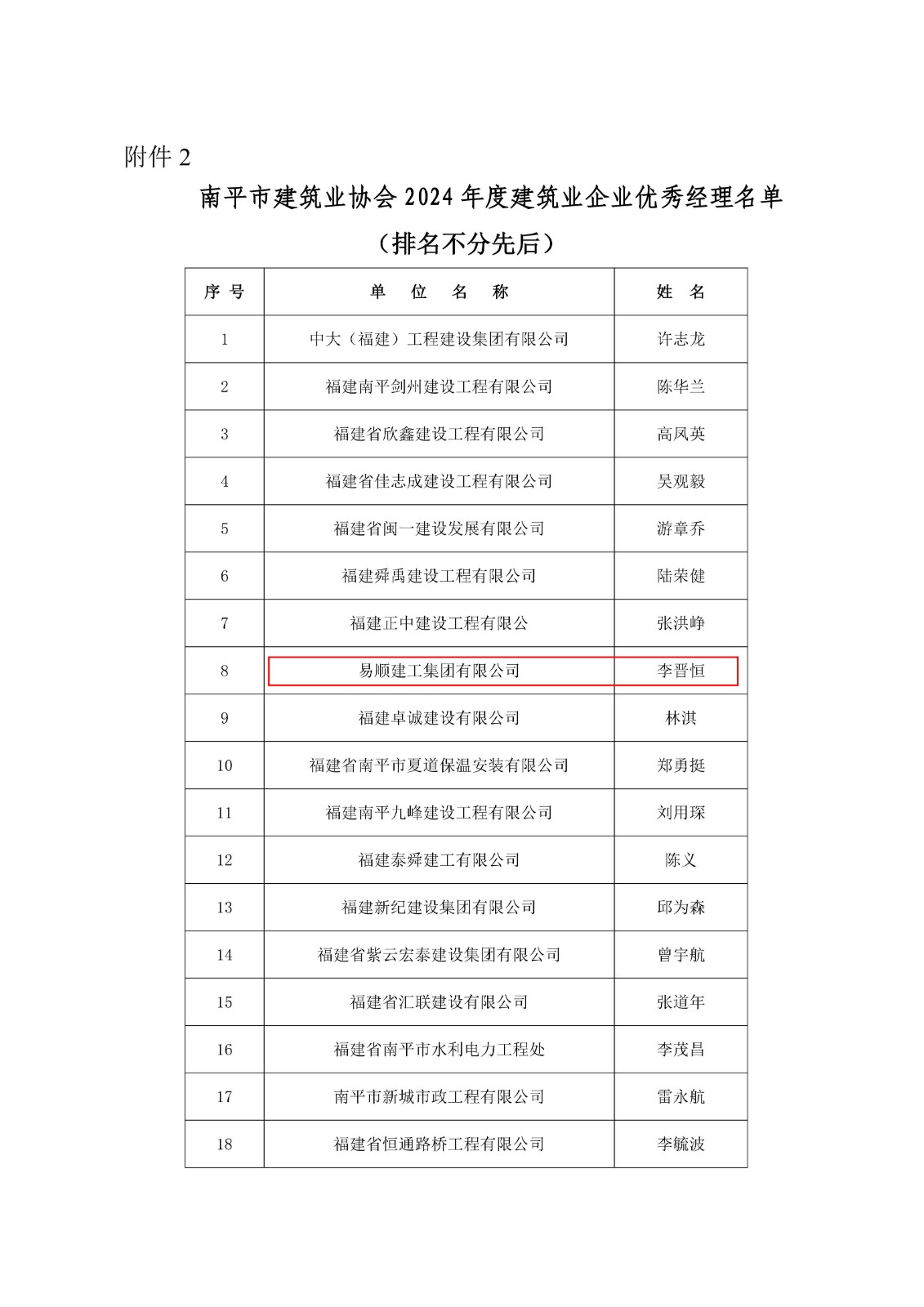 易順建工集團連獲南平市建筑業協會2024年度多項榮譽